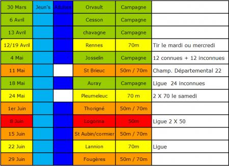 Calendrier des jeun's du Papegault